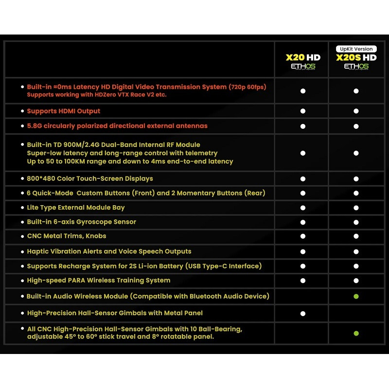Аппаратура управления FrSky Tandem X20HD UpKit Black - FR-X20HD-UPKIT
