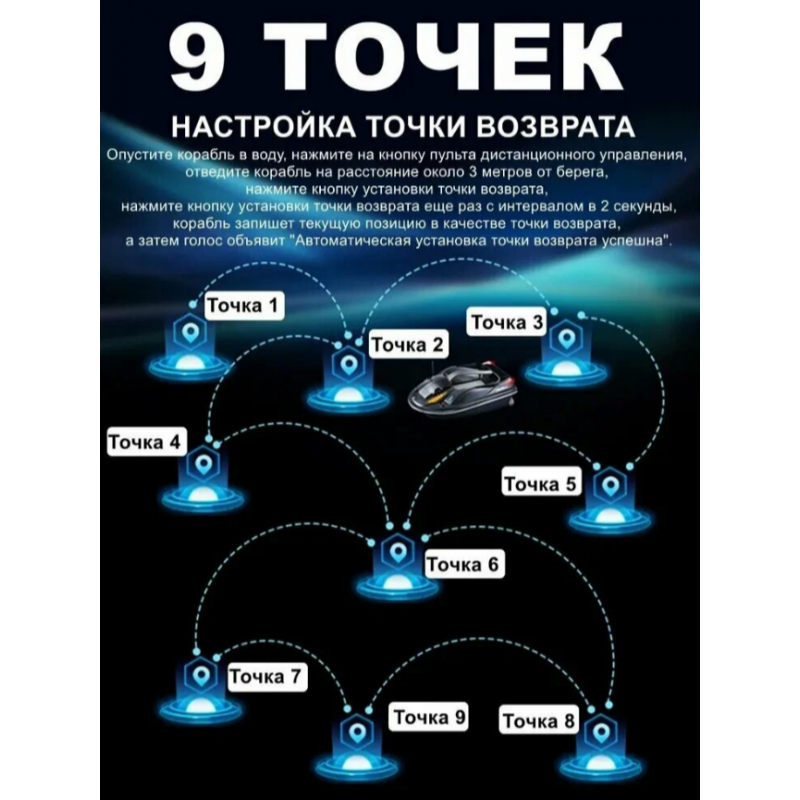 Прикормочный кораблик HJ817-BAG V2 с GPS для рыбалки