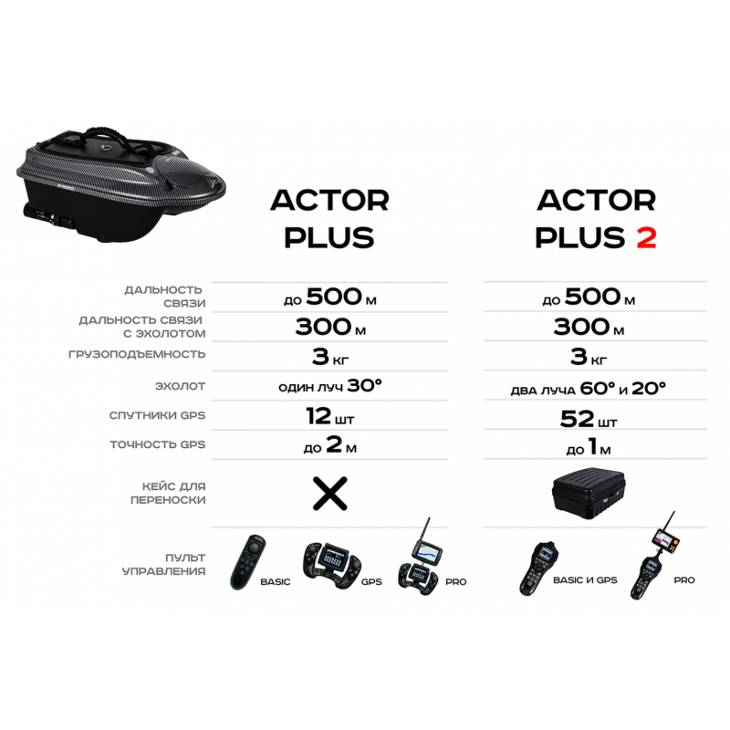 Прикормочный кораблик Boatman Actor Plus 2 Pro ACT-PL-V2-PR