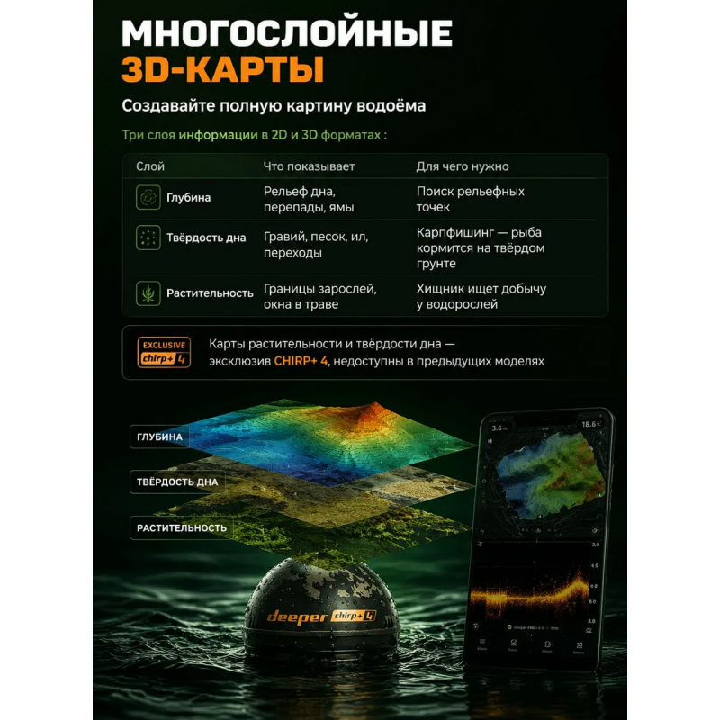 Беспроводной эхолот Deeper CHIRP+ 4 DP7H13S10 для летней и зимней рыбалки