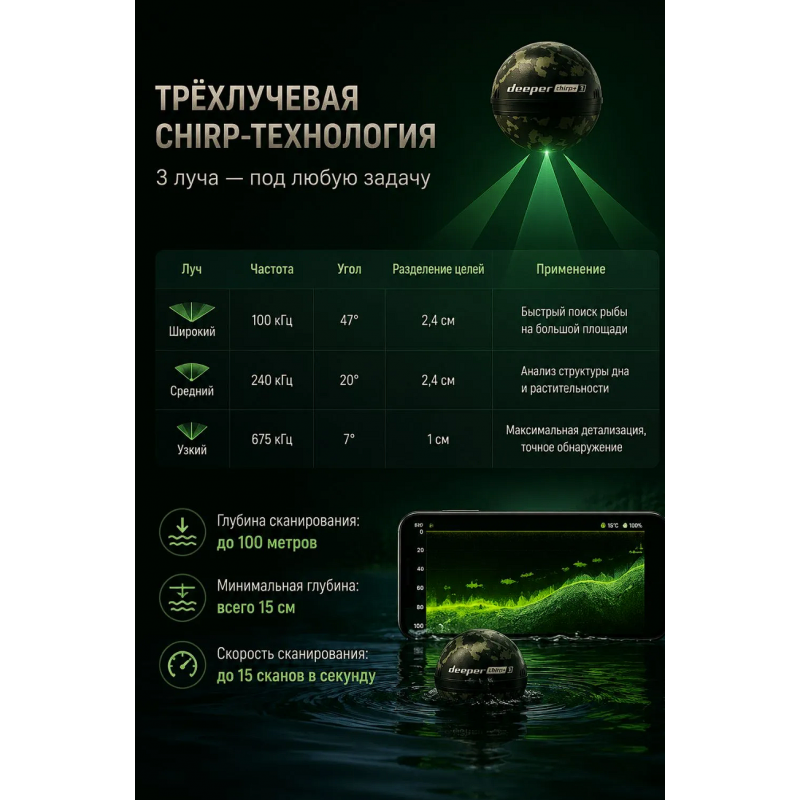 Беспроводной эхолот Deeper CHIRP+ 4 DP7H13S10 для летней и зимней рыбалки