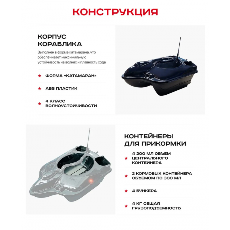 Прикормочный кораблик Boatman Fighter Pro с эхолотом и GPS FI-PRO