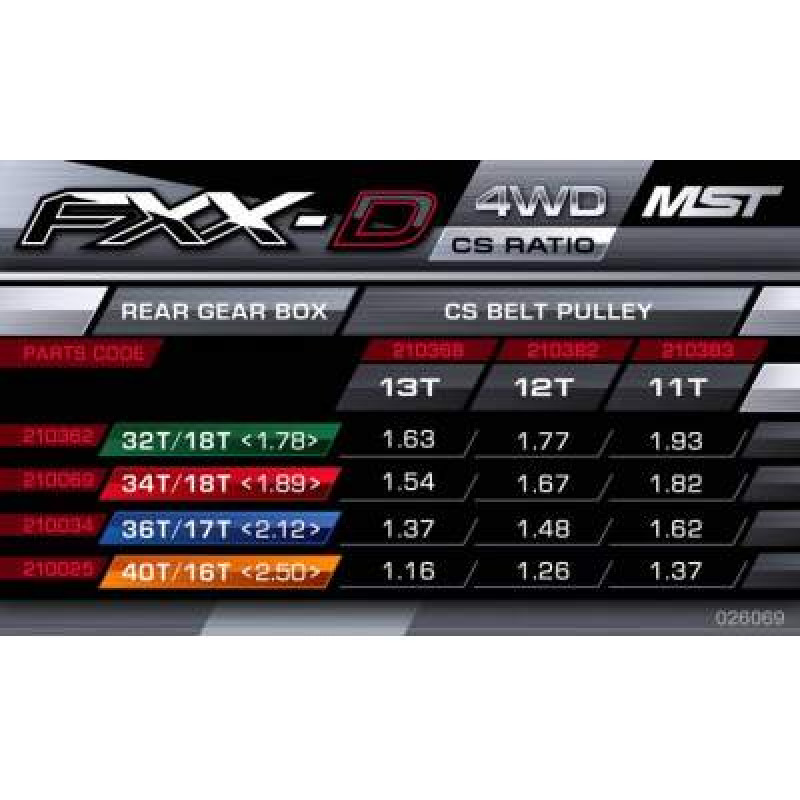 FXX CS kit (1.37/1.62/1.82/1.93) - Артикул: MST-210383